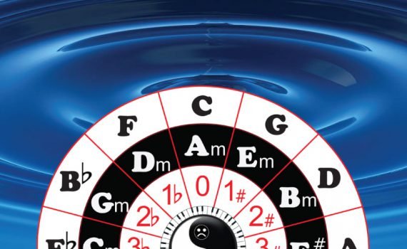 Circle of Fifths