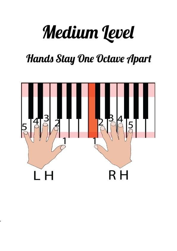 Hands Stay One Octave Apart