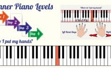 Beginner Piano Levels