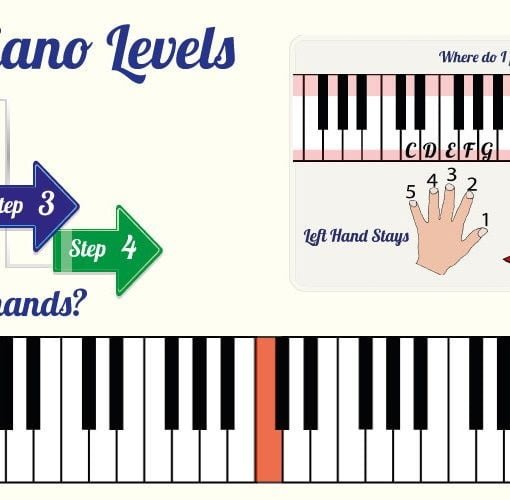 Beginner Piano Levels