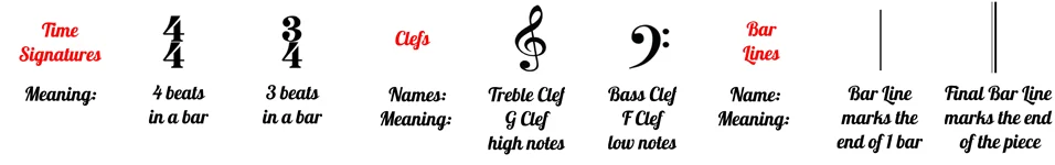 Beginner Piano Level 1-1