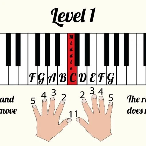 Beginner Piano Level 1