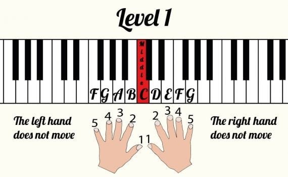 Beginner Piano Level 1