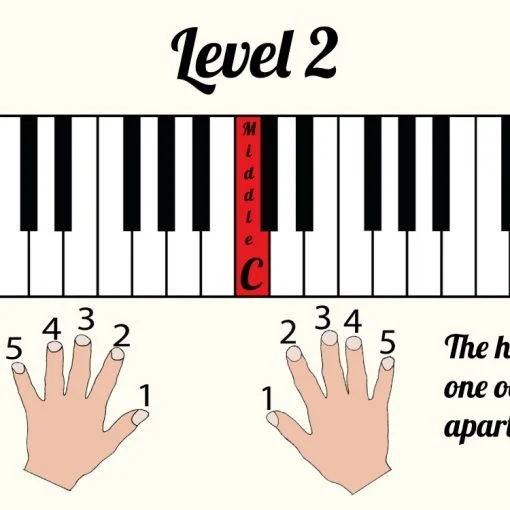 Beginner Piano Level 2